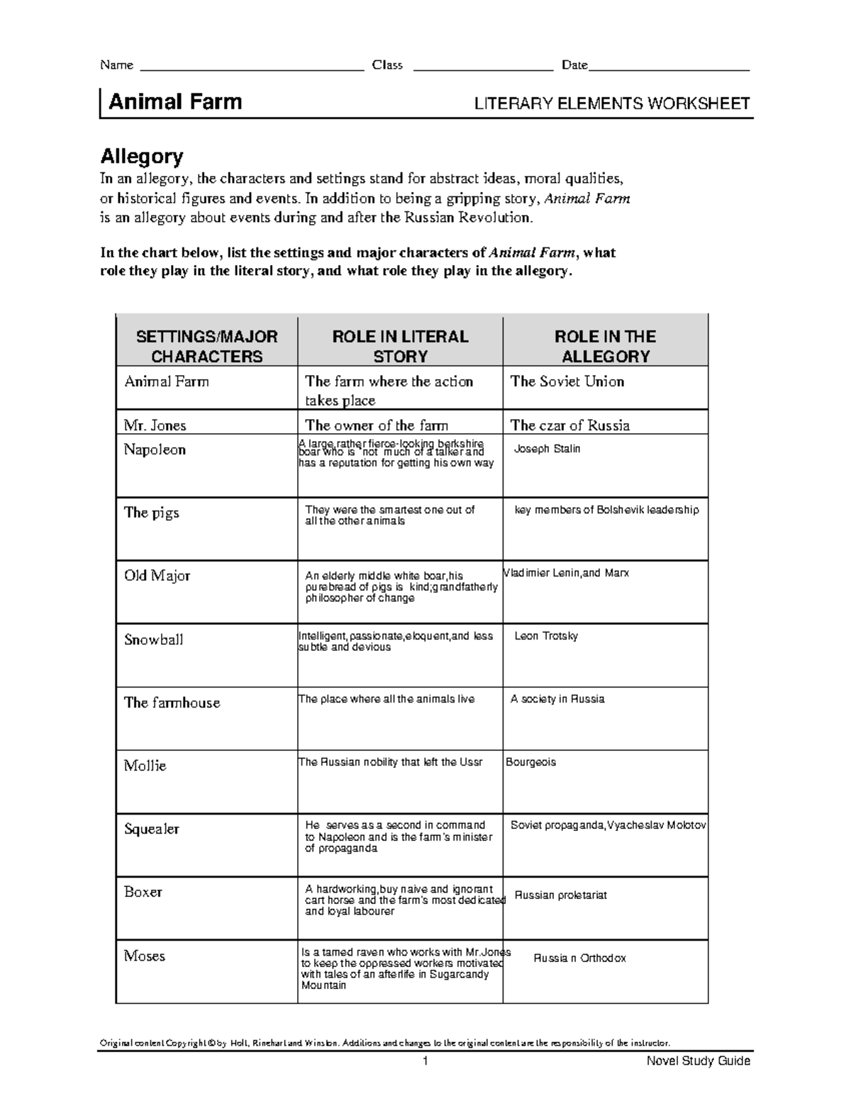 animal farm characters chart