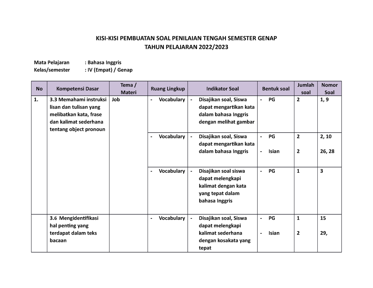 4.2 KISI-KISI SOAL B. Inggris PTS Genap Kelas 4 2022 - KISI-KISI ...