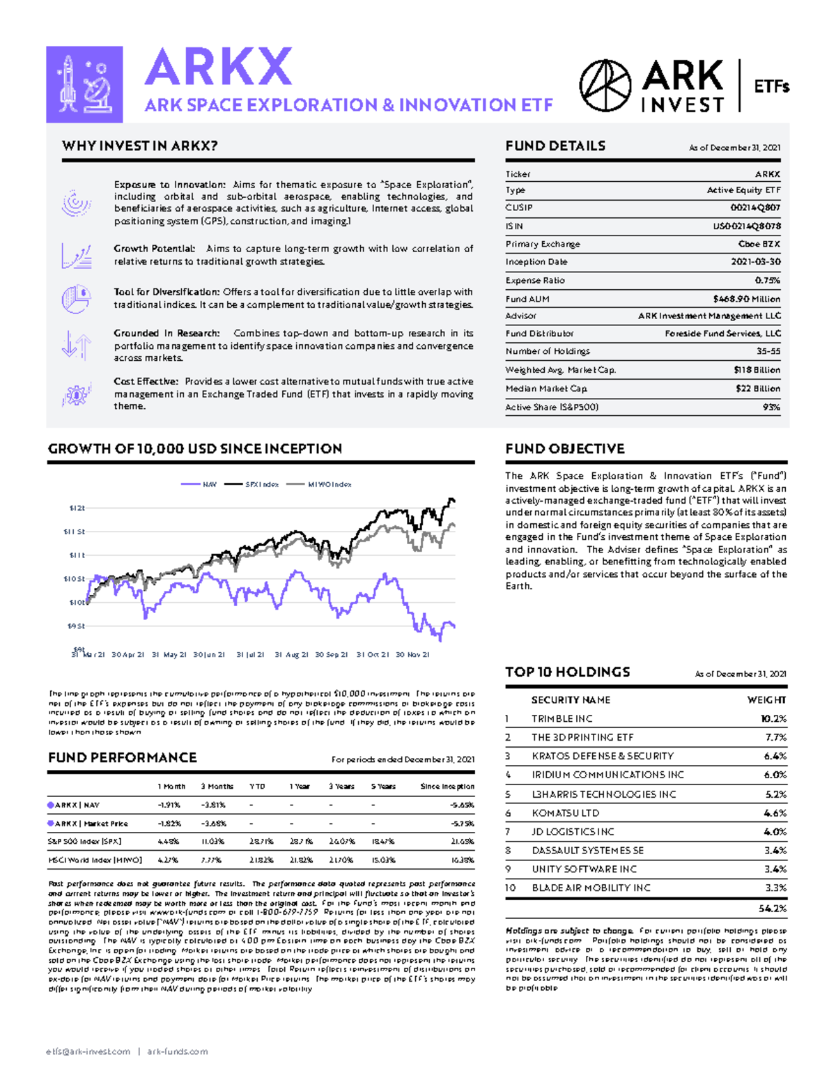 ARKX ajake Factsheet - ARKX ARK SPACE EXPLORATION & INNOVATION ETF WHY ...