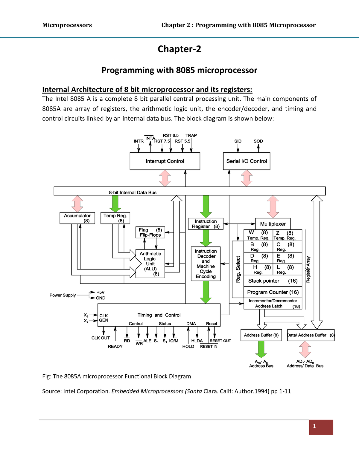 Chapter 2 Programming with 8085Microprocessor - Chapter- Programming