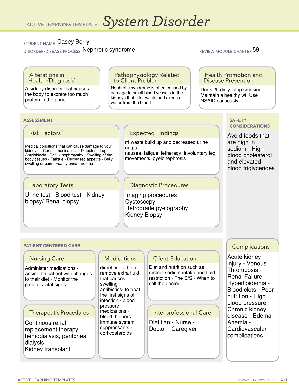 Nephrotic syndrome Chapter 59 ATI ALT ACTIVE LEARNING TEMPLATES