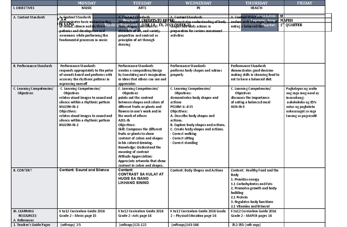 DLL Quarter 1 Week 2 Mapeh 2 - GRADES 1 to 12 DAILY LESSON LOG School ...