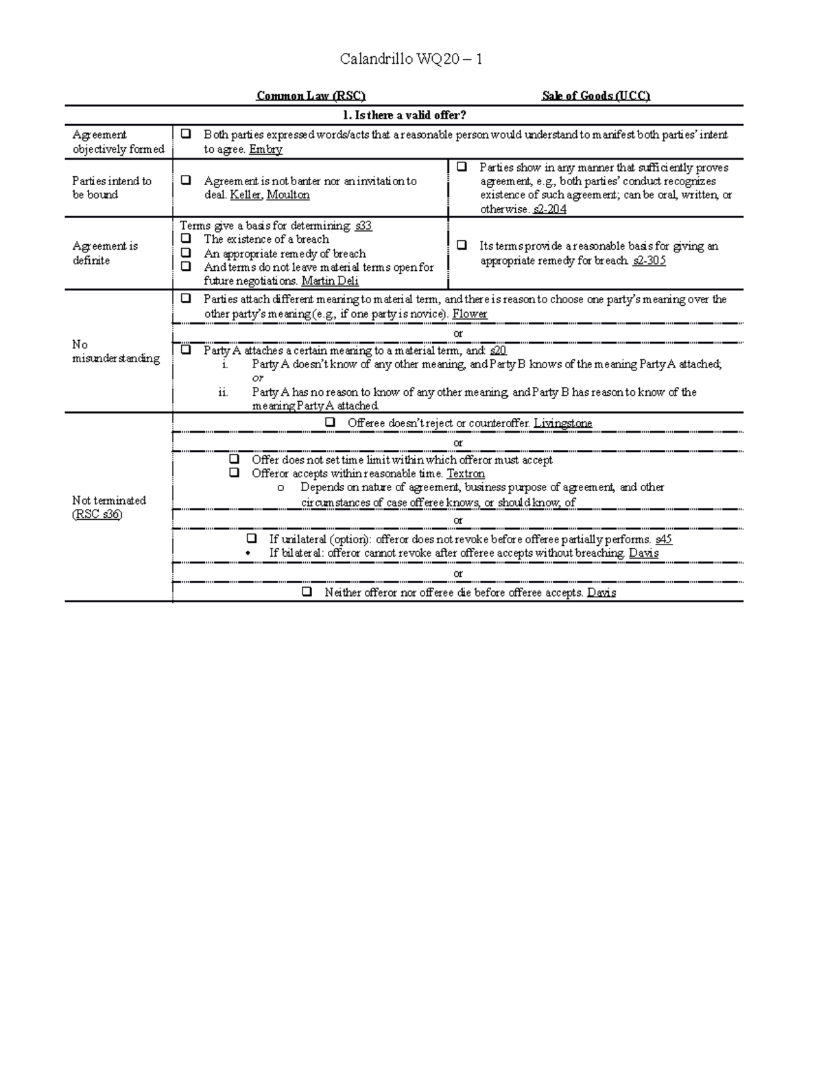 Contracts - [comparison chart ucc and common law] - Common Law (RSC ...