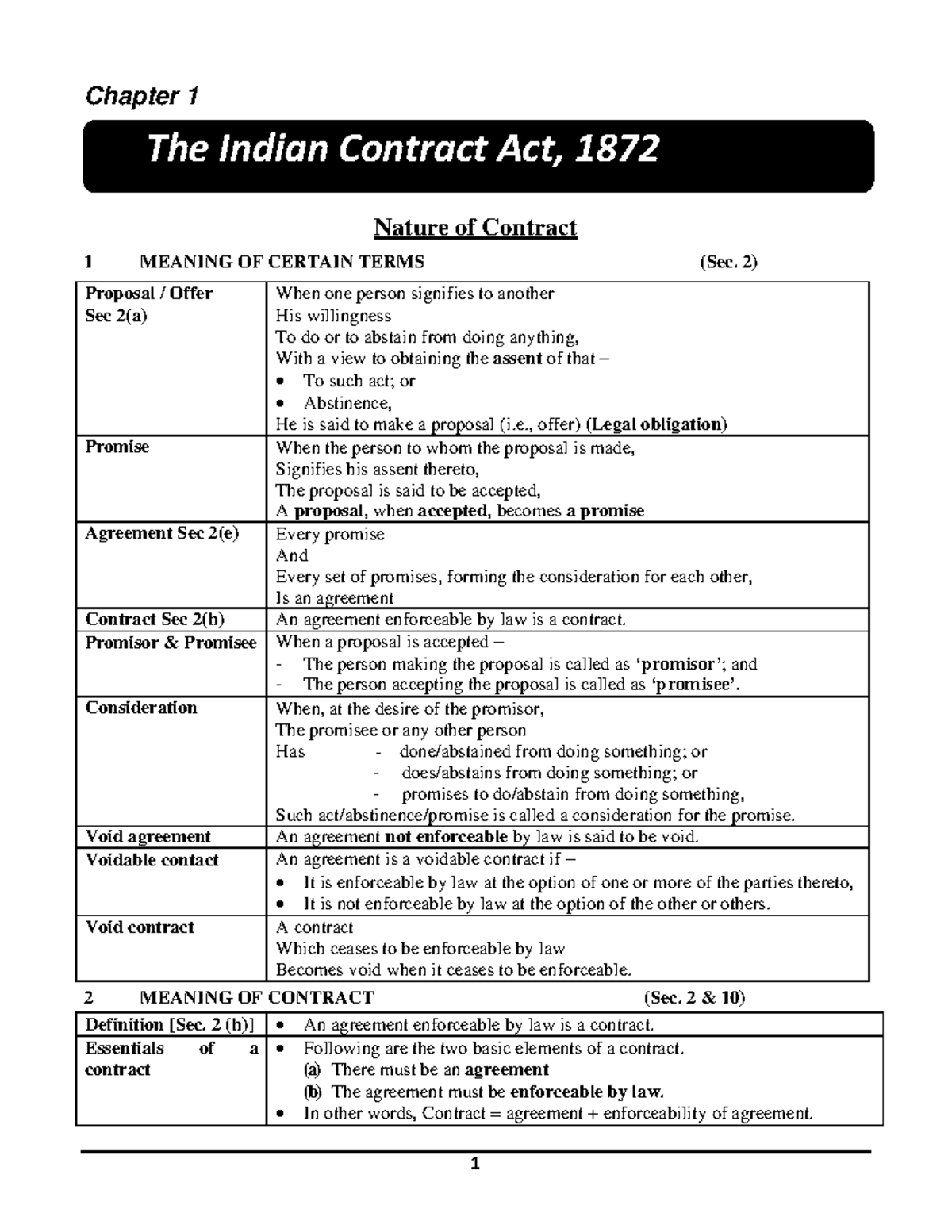 the-indian-contract-act-1872-super-quick-notes-chapter-1-nature-of