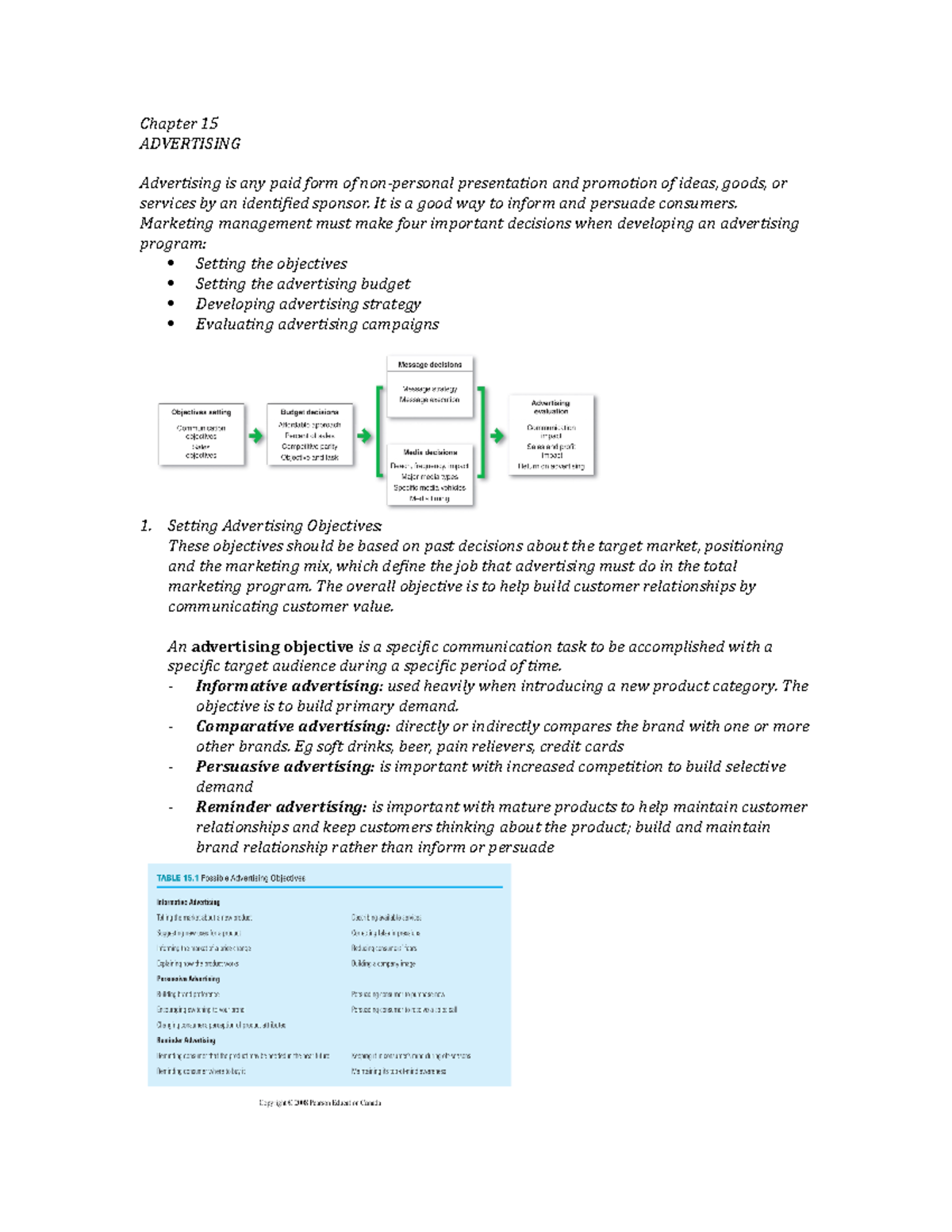Chapter 15 - Chapter 15 ADVERTISING Advertising is any paid form of non ...
