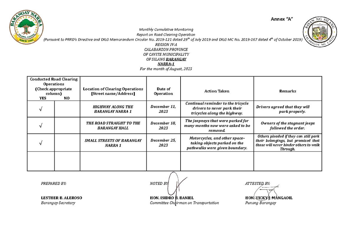 Narra 1 Roadclearing Dec2021 - Annex “a” Monthly Cumulative Monitoring 