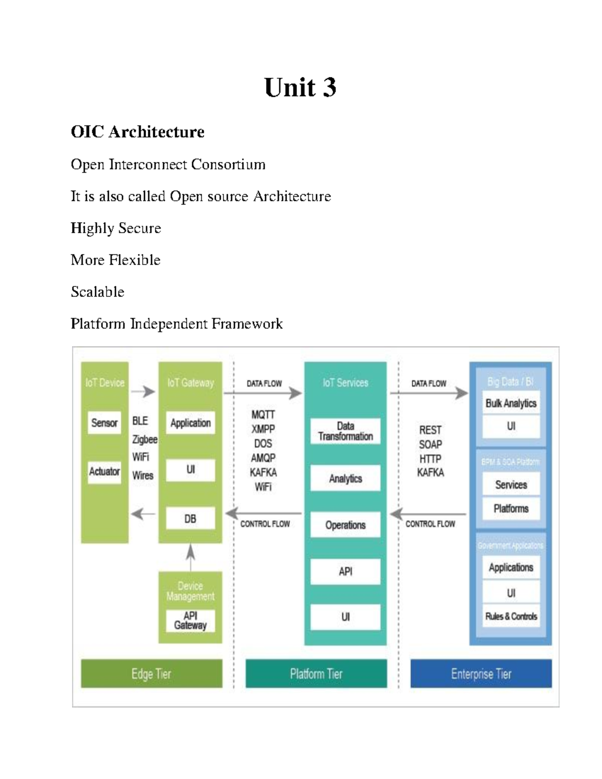 IOT Notes MID TERM 2 - IOT - Unit 3 OIC Architecture Open Interconnect ...