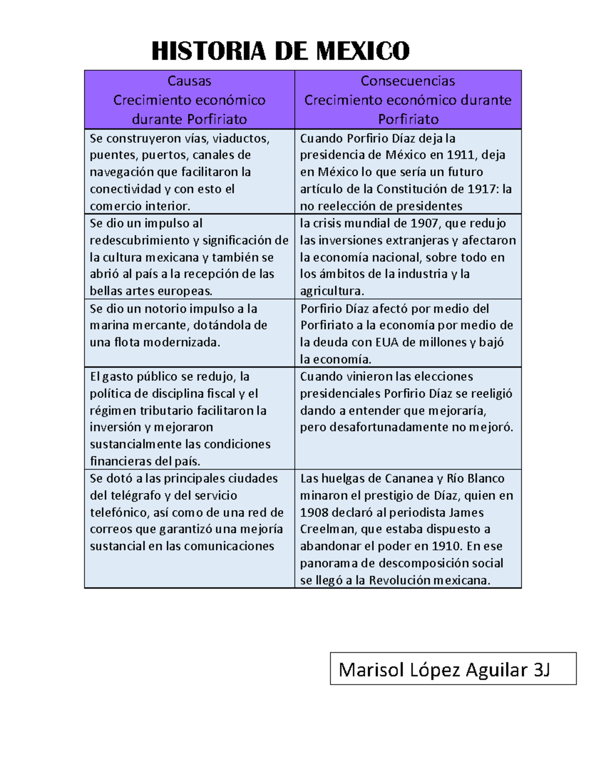 Historia DE Mexico - HISTORIA DE MEXICO Causas Crecimiento Económico ...