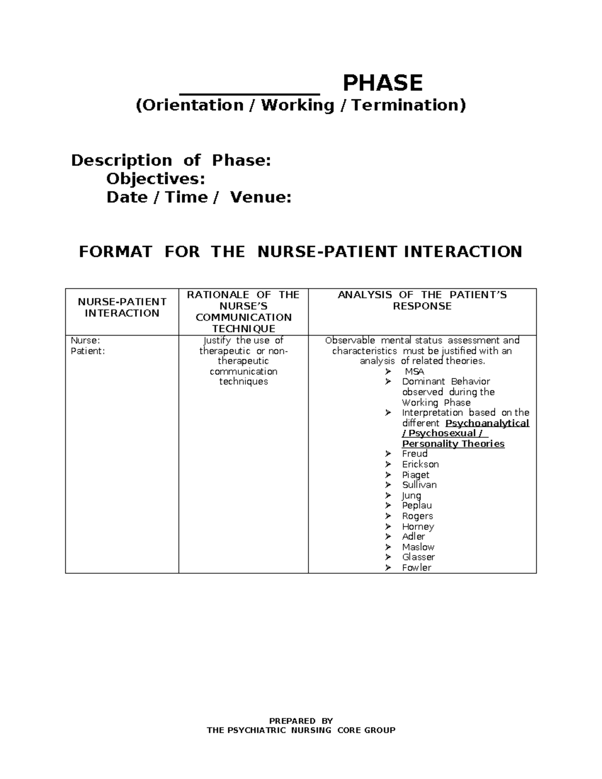 NPI - nursing - _____________ PHASE (Orientation / Working ...