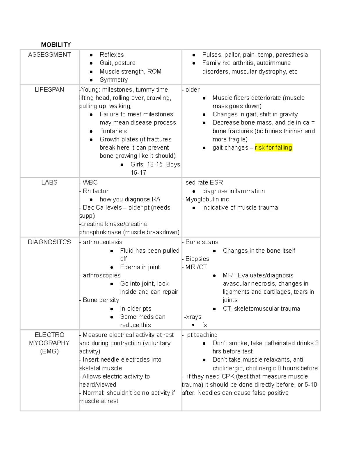 Mobility AND Neuro 201 MOBILITY ASSESSMENT Reflexes Gait, posture