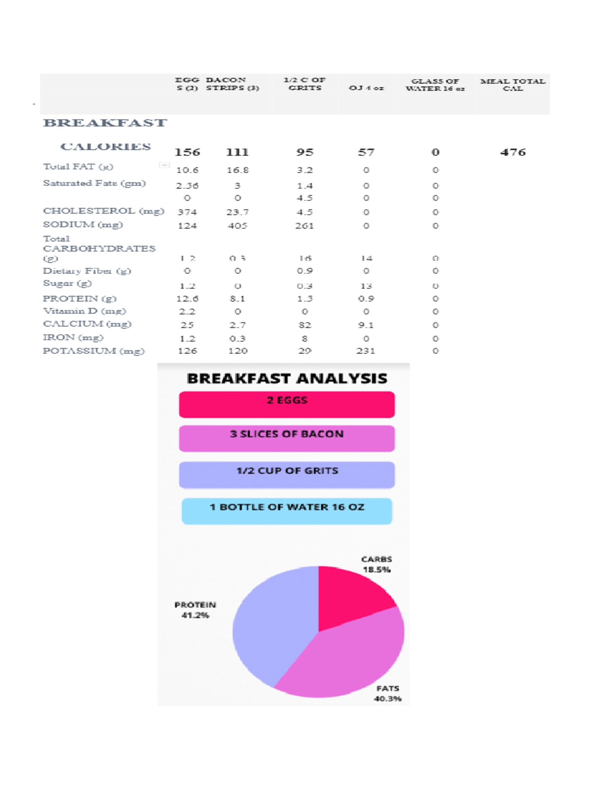 pie-charts-pie-chart-for-nutritional-breakdown-hun-201-studocu