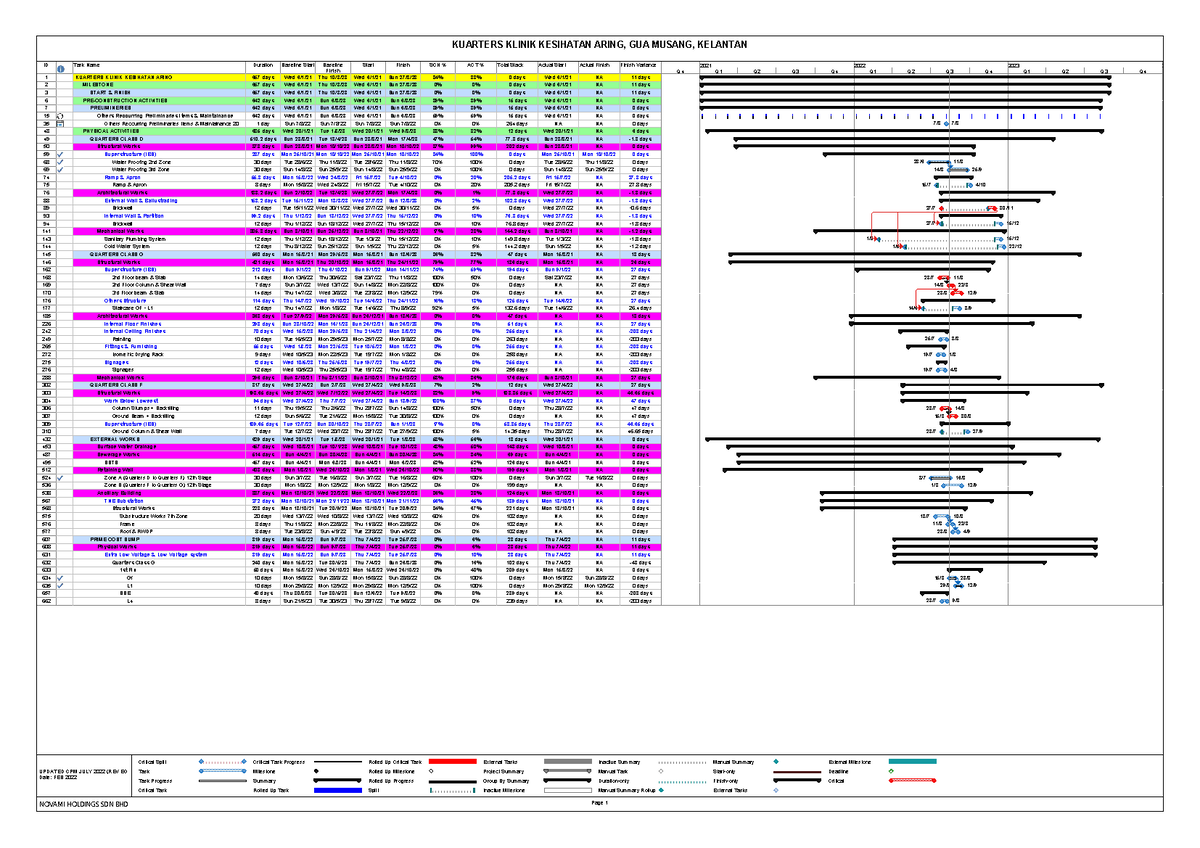 Kerja 2 bulan hadapan ogos - ID Task Name Duration Baseline Start ...