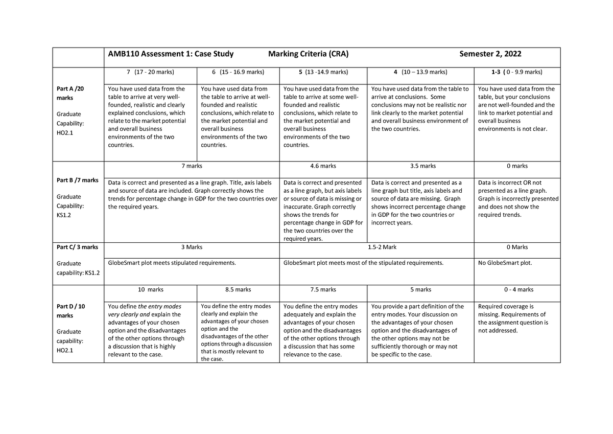 case study marking criteria