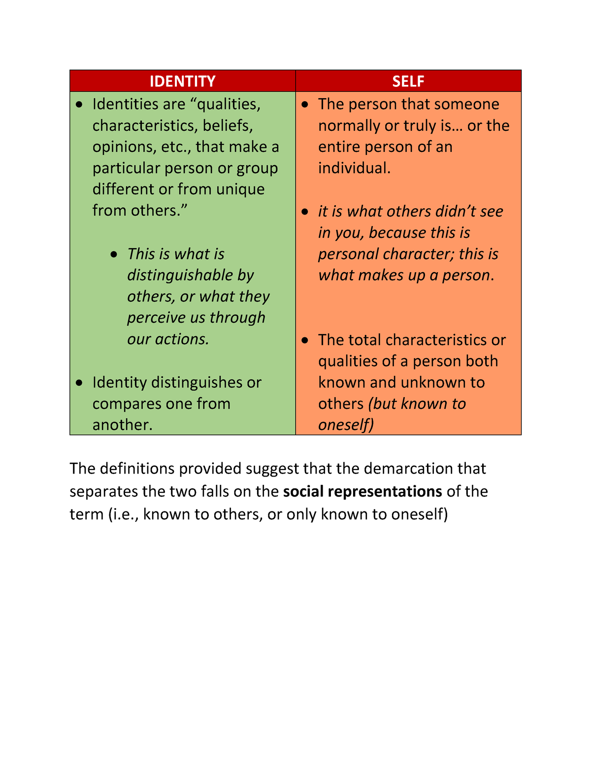 UTS+Identity+and+Self - IDENTITY SELF Identities are “qualities ...