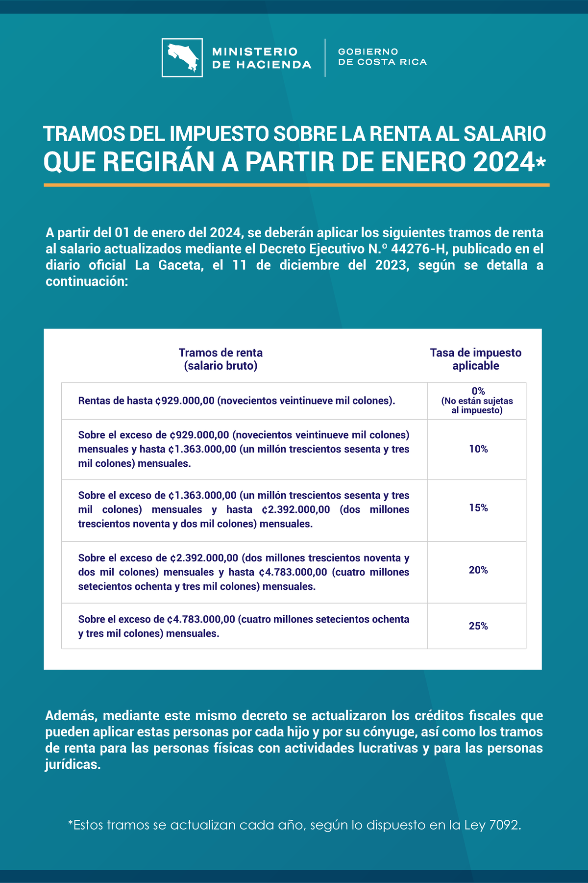 3 Tramos Impuesto Renta 2024 A partir del 01 de enero del 2024, se