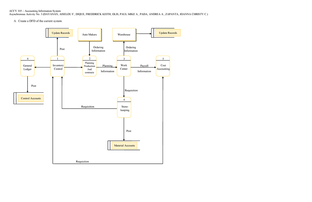Asynchronous Avtivity #3 - Conversion Cycle - ACCY 305 – Accounting ...