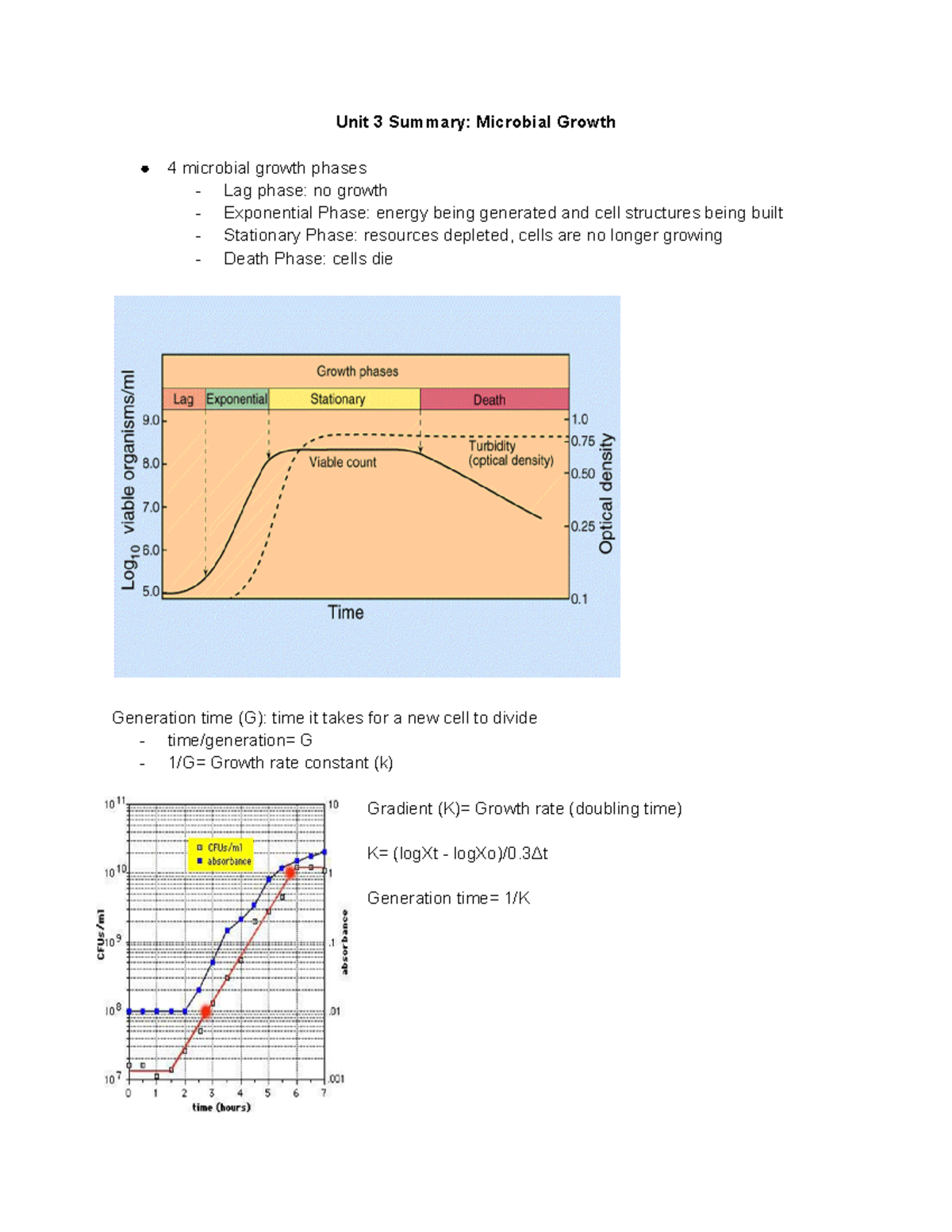Predictive Modelling Of The Microbial Lag Phase: A Review. – TBFDRI