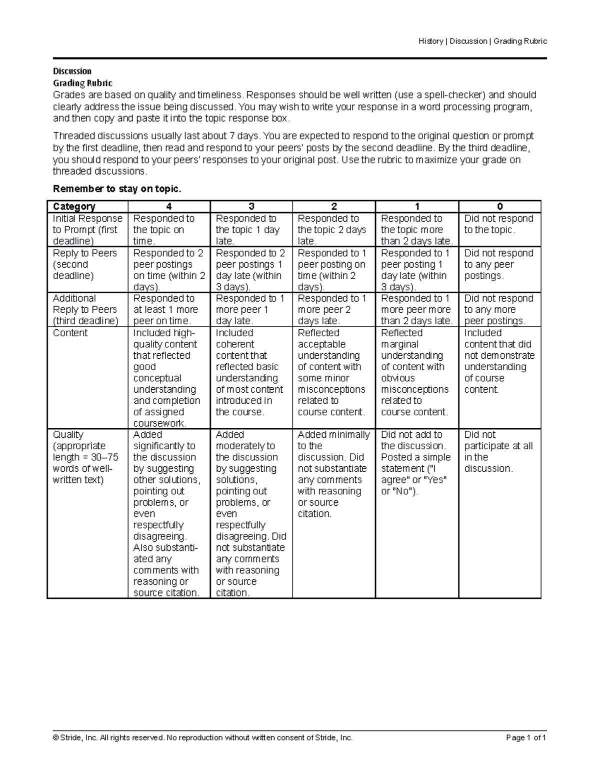 Discussion Grading Rubric - History | Discussion | Grading Rubric ...