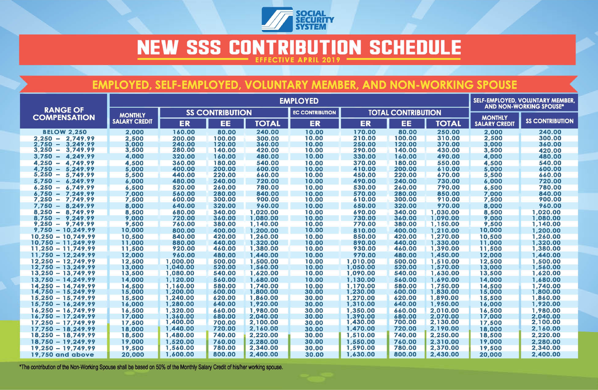 Contribution Table Flyer June 7 2019 rev - BS Accountancy - Studocu