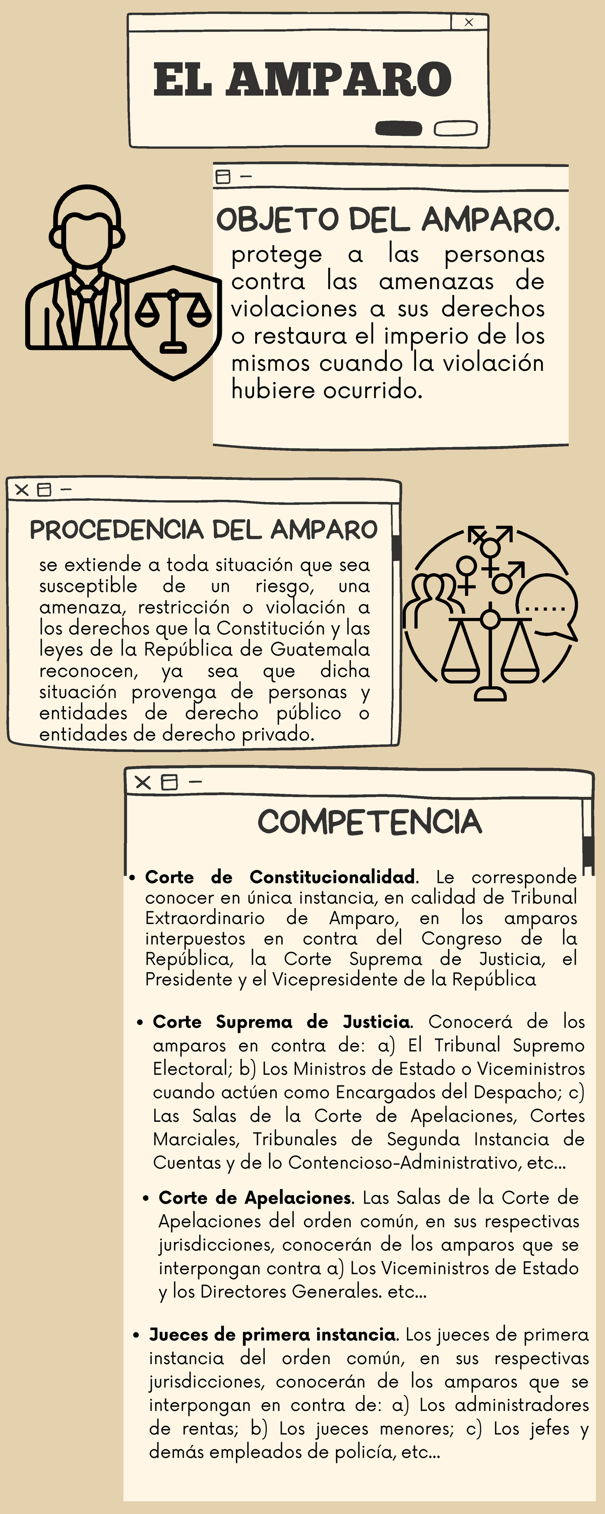 Infografía sobre El Amparo - OBJETO DEL AMPARO. protege a las personas ...