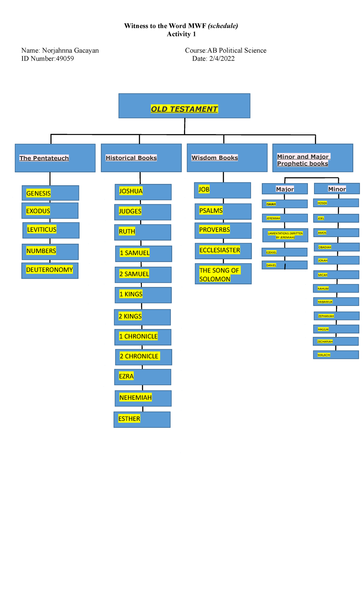 Witness ( Diagram) - I want to engage myself to criticism to improve ...