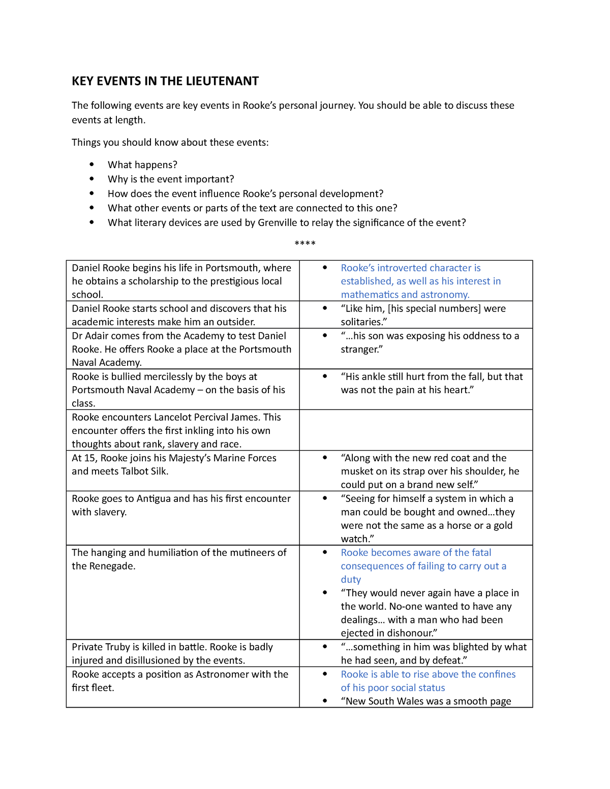 2-timeline-of-events-key-events-in-the-lieutenant-the-following