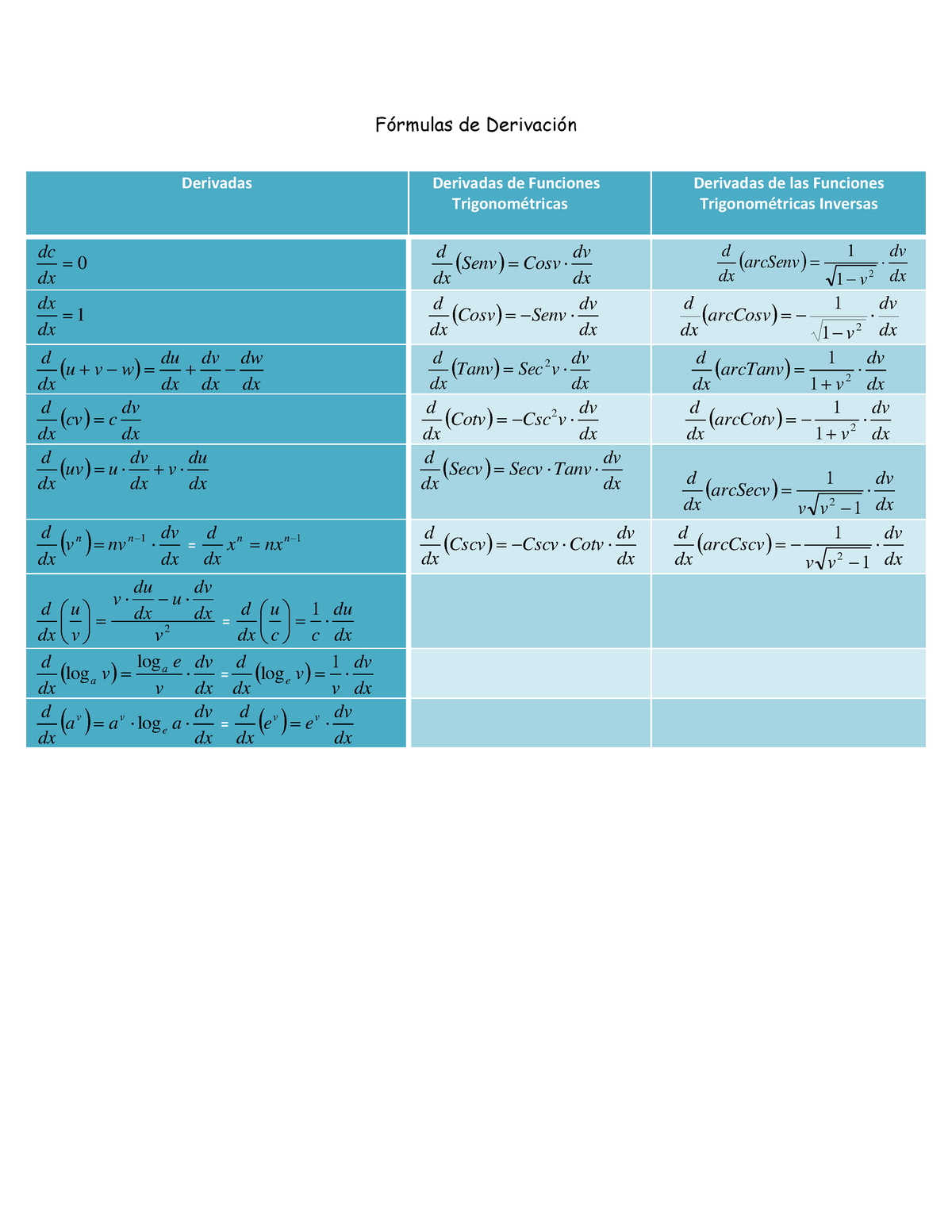 Formulario - Listado De Fórmulas Para Cálculo Diferencial E Integral ...