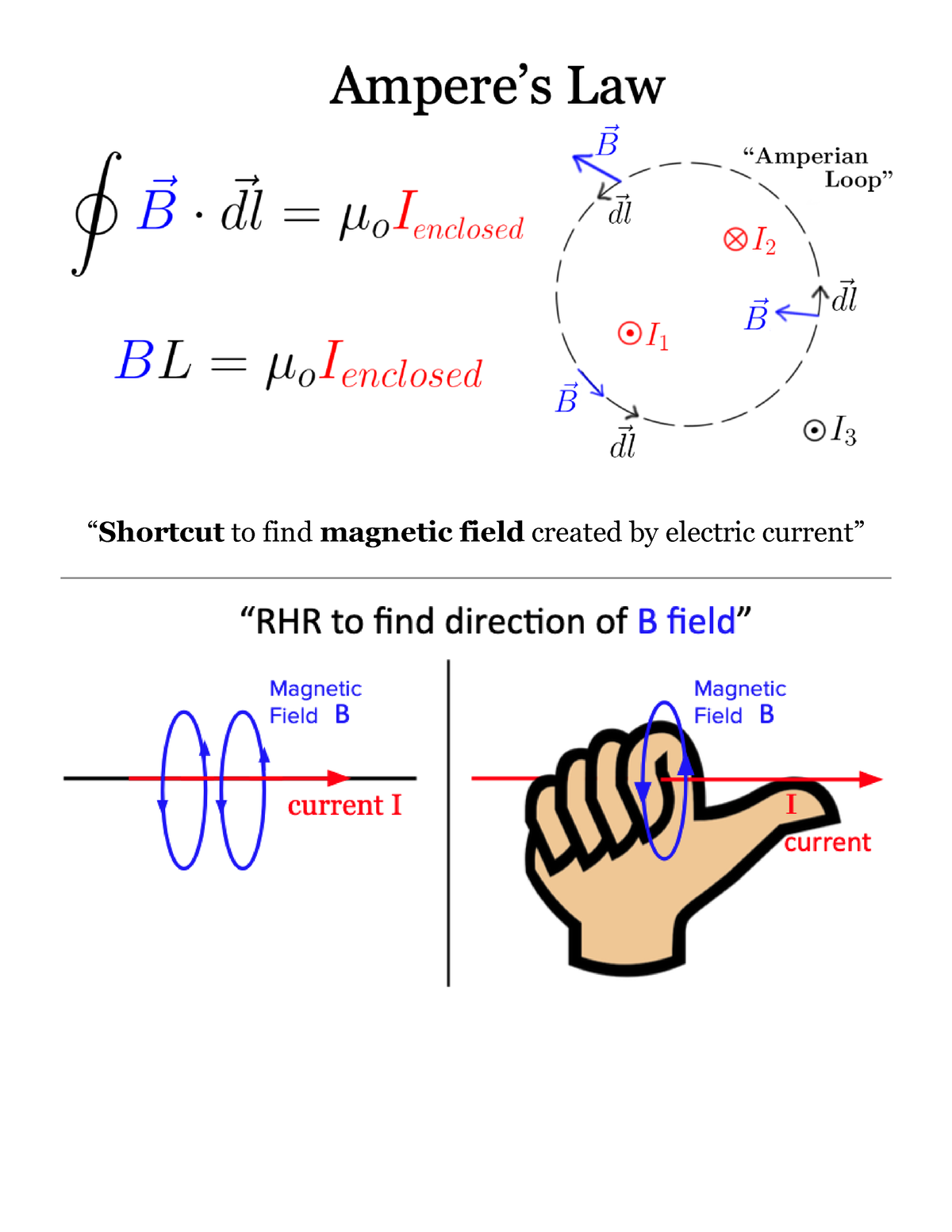 ampere-s-law-ultimate-study-guide-physics-shortcut-to-find