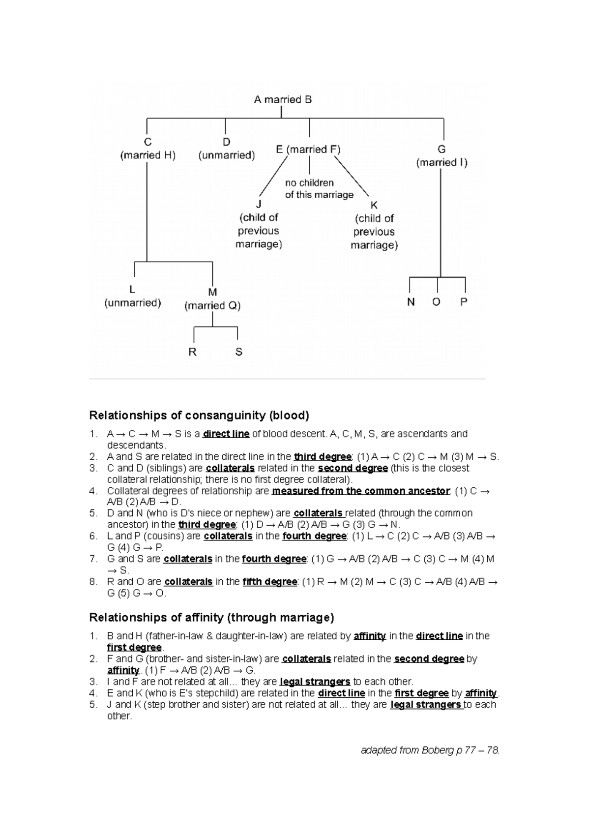 relationships-of-blood-and-marriage-a-married-b-c-married-h-d