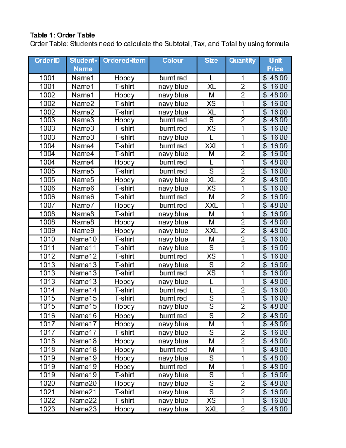 Excel lab 2 - Table 1: Order Table Order Table: Students need to ...