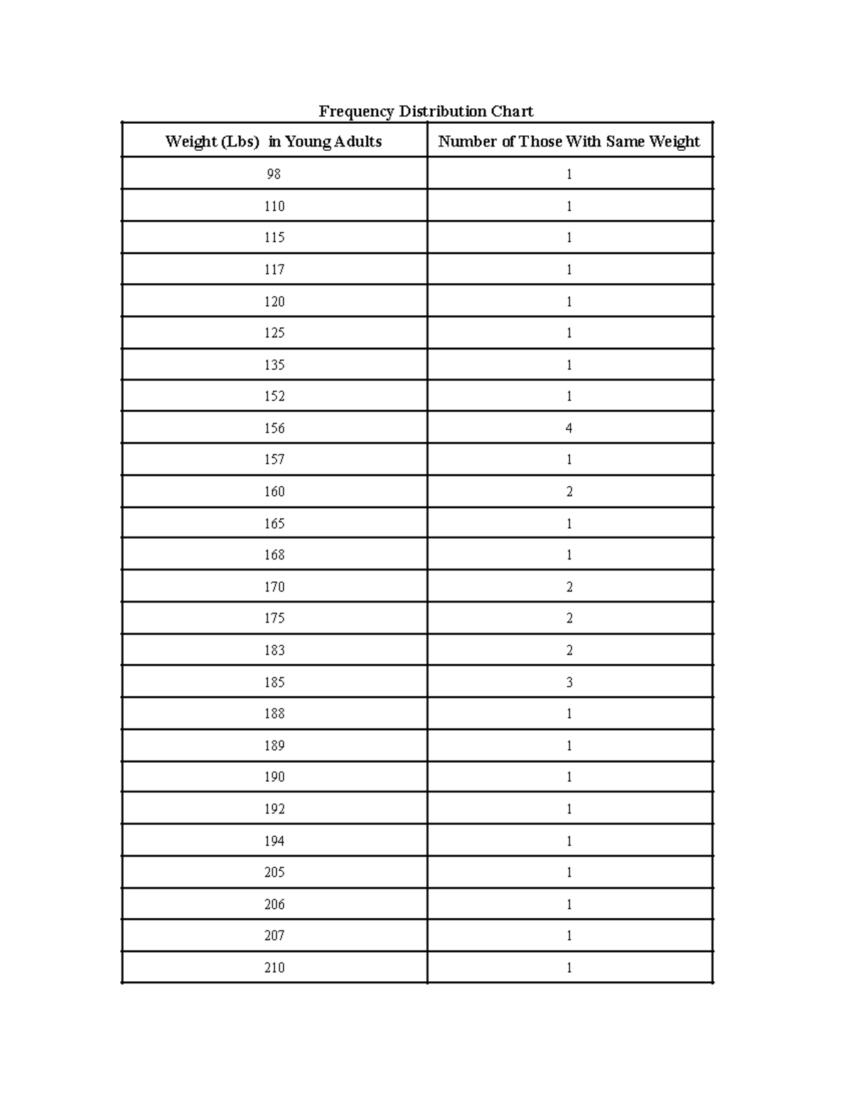 continous-trait-assignment-frequency-distribution-chart-raw-data