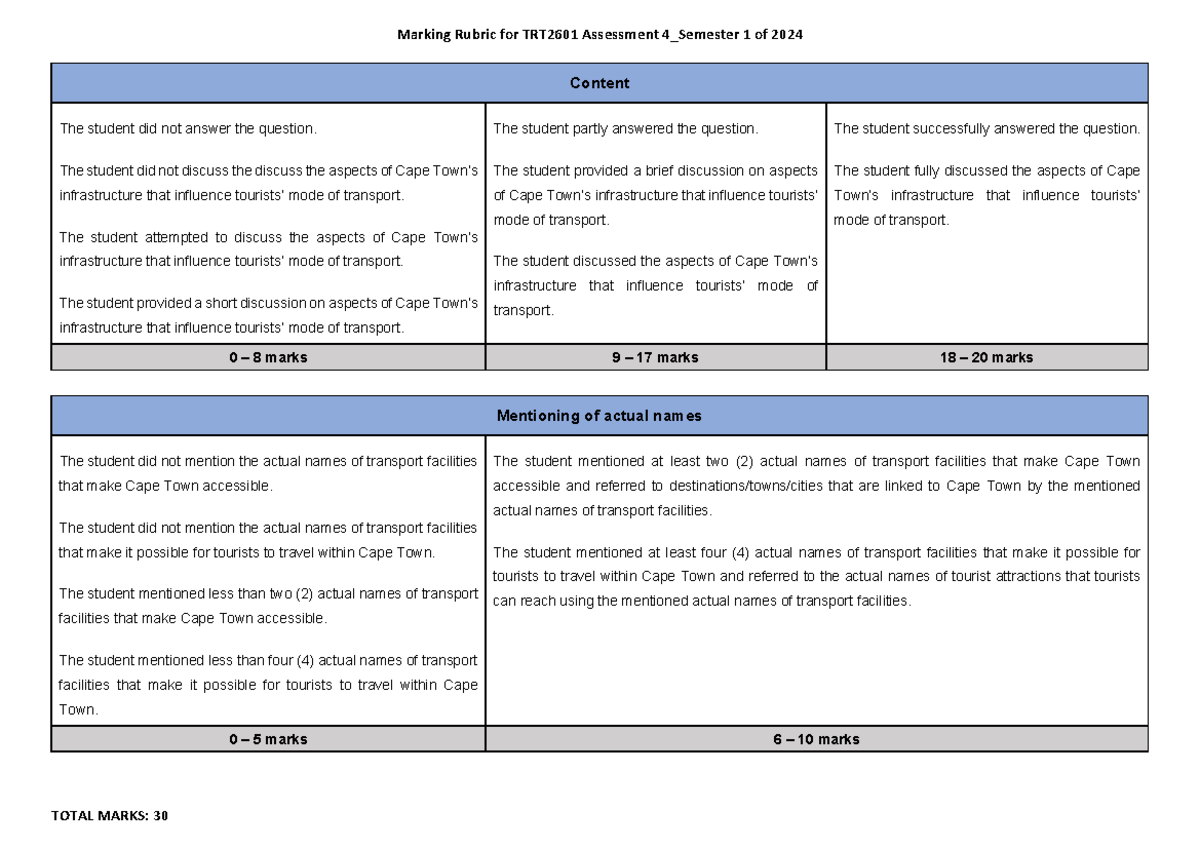 Marking Rubric for TRT2601 Assessment 4 2024 S1 - Marking Rubric for ...