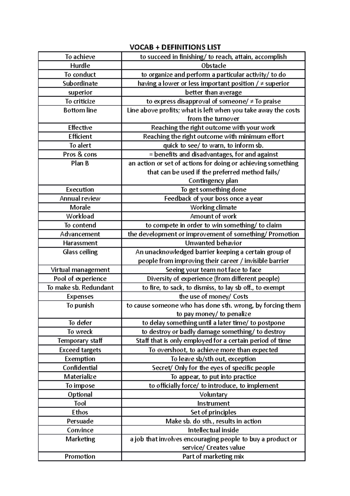 Glossary - Übung introduction to studying business - 1.Semester - VOCAB ...