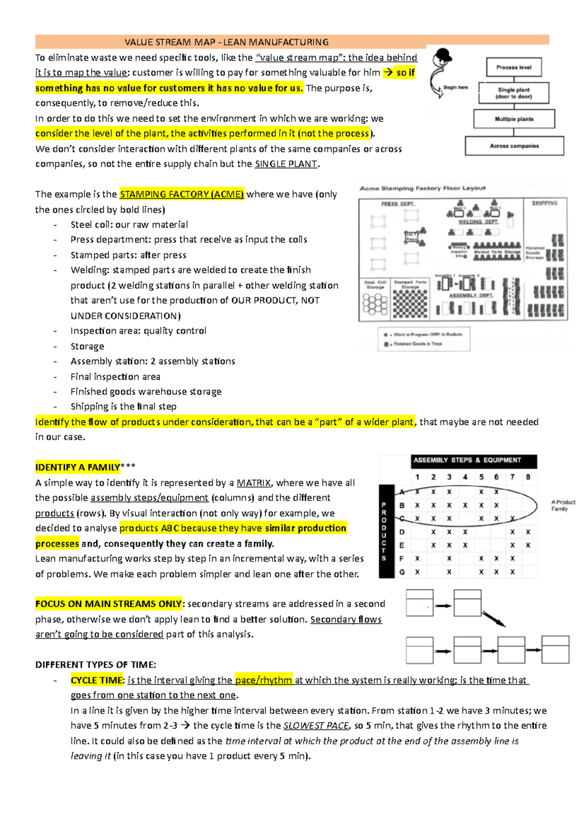 Value Stream Map - VALUE STREAM MAP - LEAN MANUFACTURING To eliminate ...