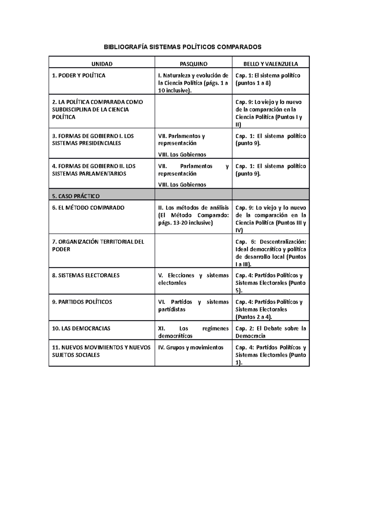 Bibliografia - Sistemas Politicos Comparados Universidad Siglo -21 ...