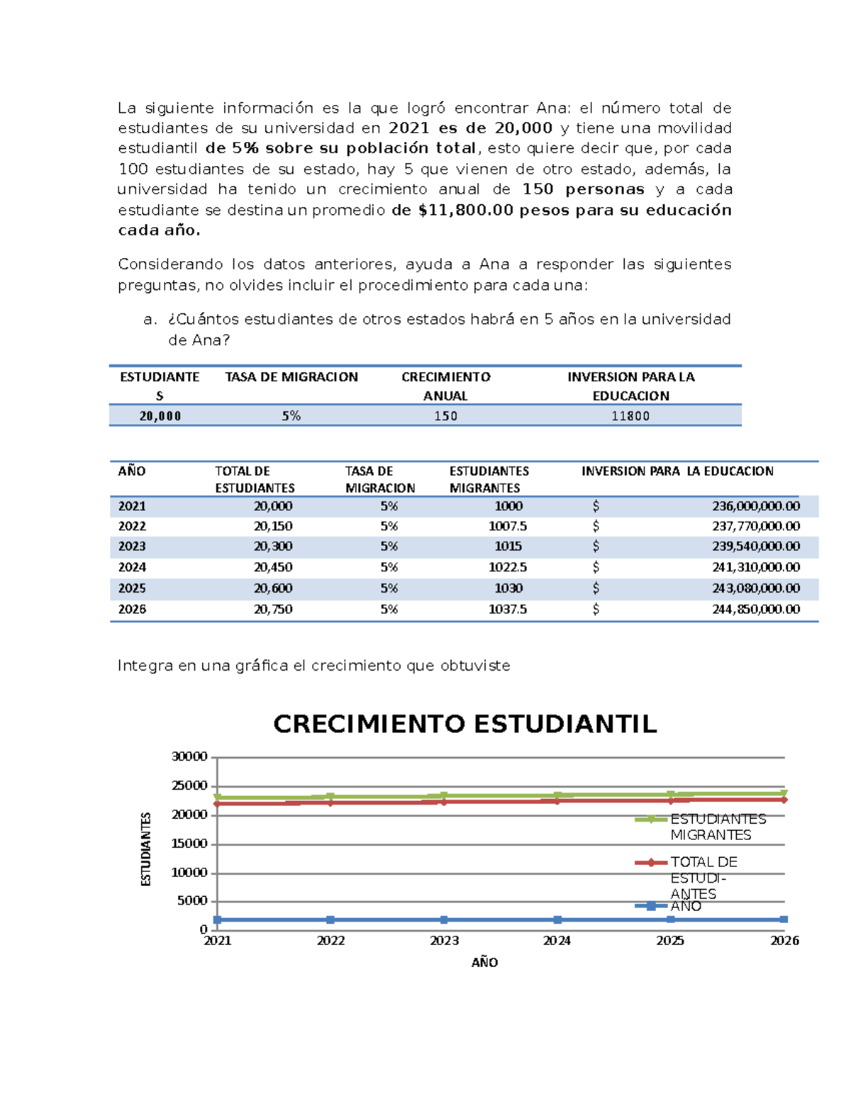 Anonimo M13S2AI3 - Actividad Integradora 3 - La Siguiente Información ...