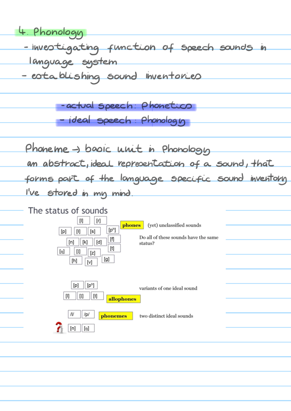 Introduction To English Linguistics 2 - Studocu