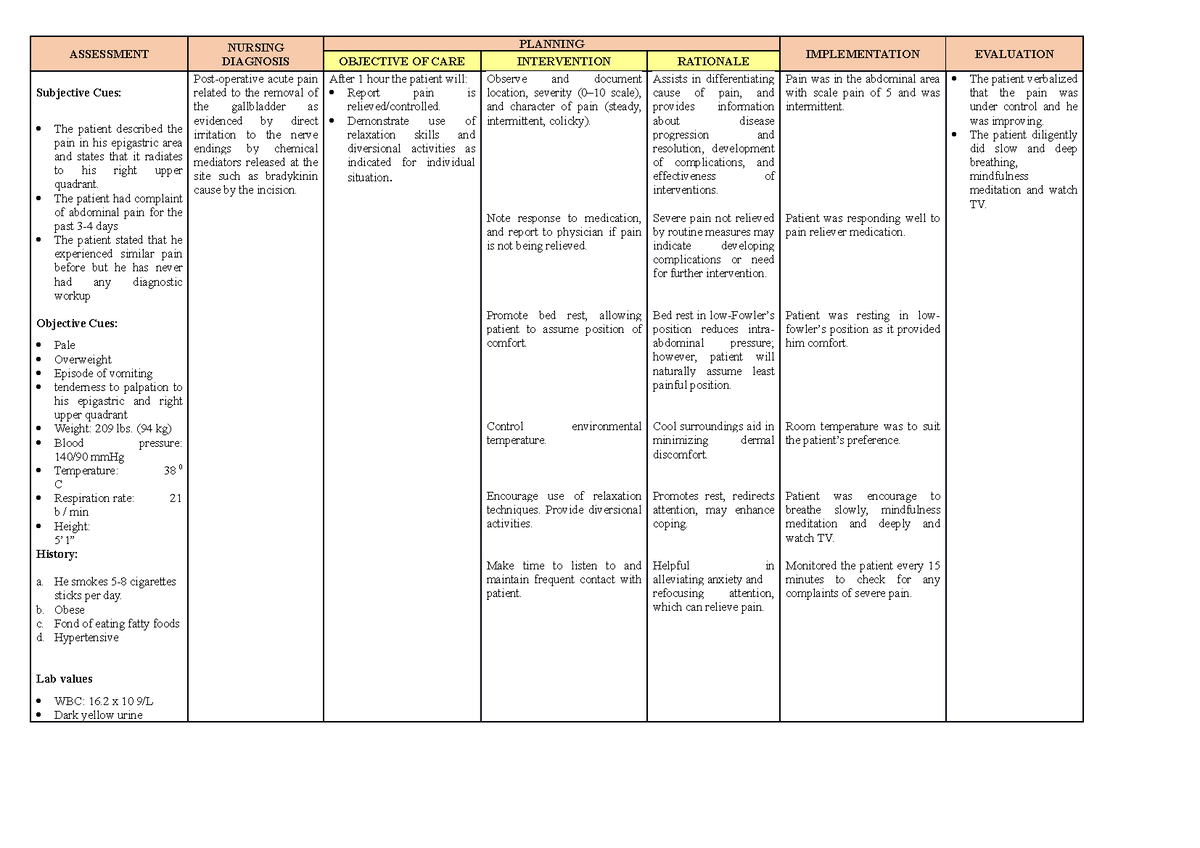 post-op-ncp-this-file-contains-a-nursing-care-plan-for-a-post