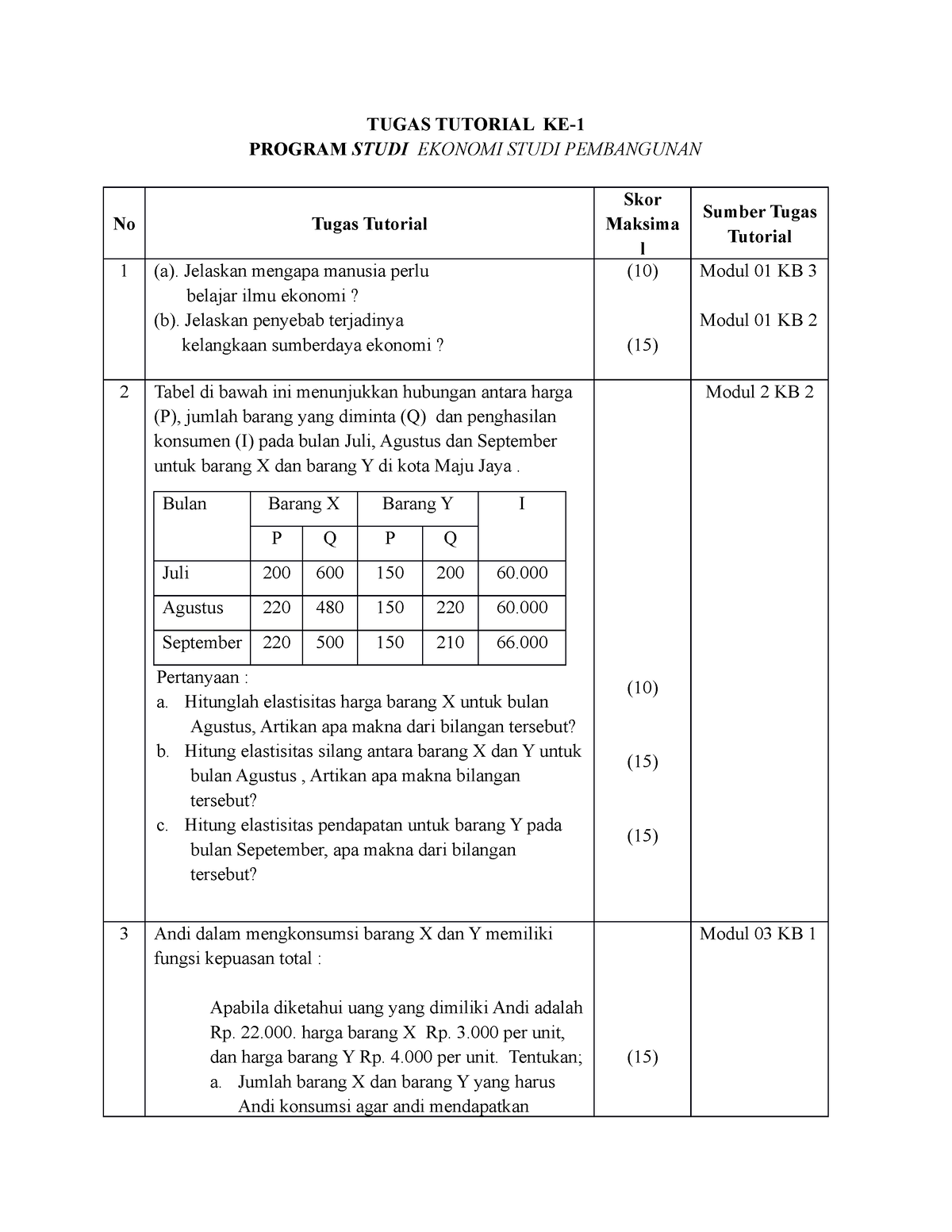 Pengantar Ekonomi Mikro Tugas 1 - TUGAS TUTORIAL KE- 1 PROGRAM STUDI ...