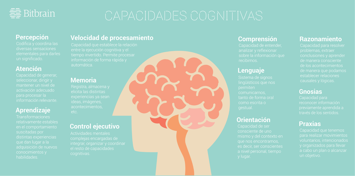 Infografia-capacidades-cognitivas - psicología - UNAD - Studocu