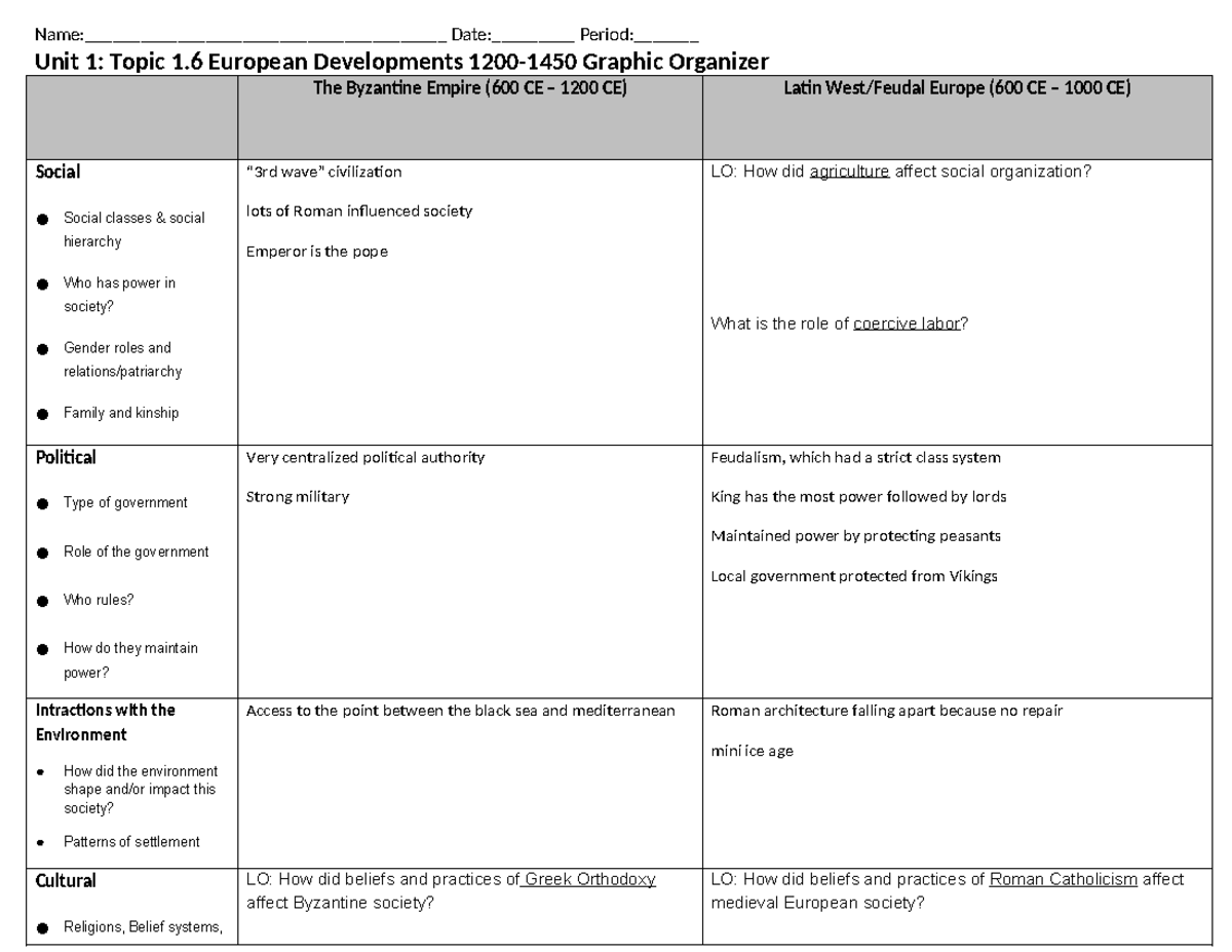 Copy of Copy of Unit 1 European Developments 1200-1450 Graphic ...