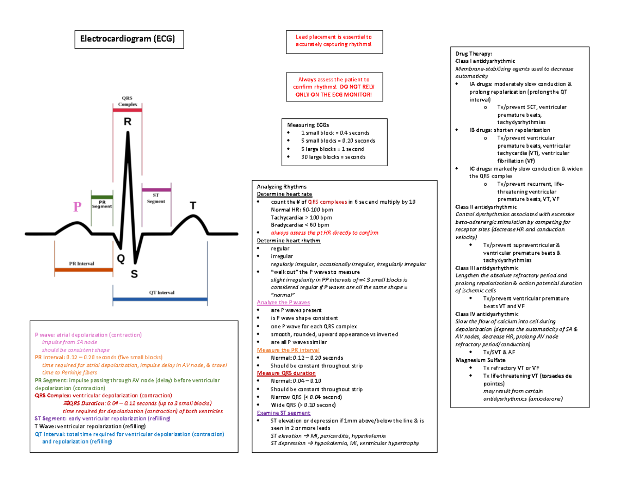 Rapid ID - EKG & RASS