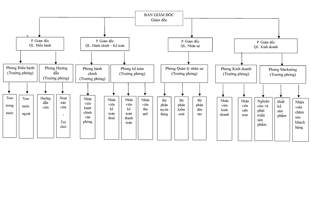 Document 2 - NÓ LÀ V ĐÓ - v Nhân viên chăm sóc khách hàng thiết kế sản ...