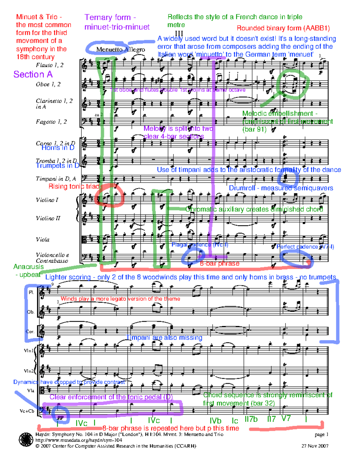 Haydn Symphony no. 104 - 3rd movement - Annotated Score 2 - Vc+Cb Vla ...
