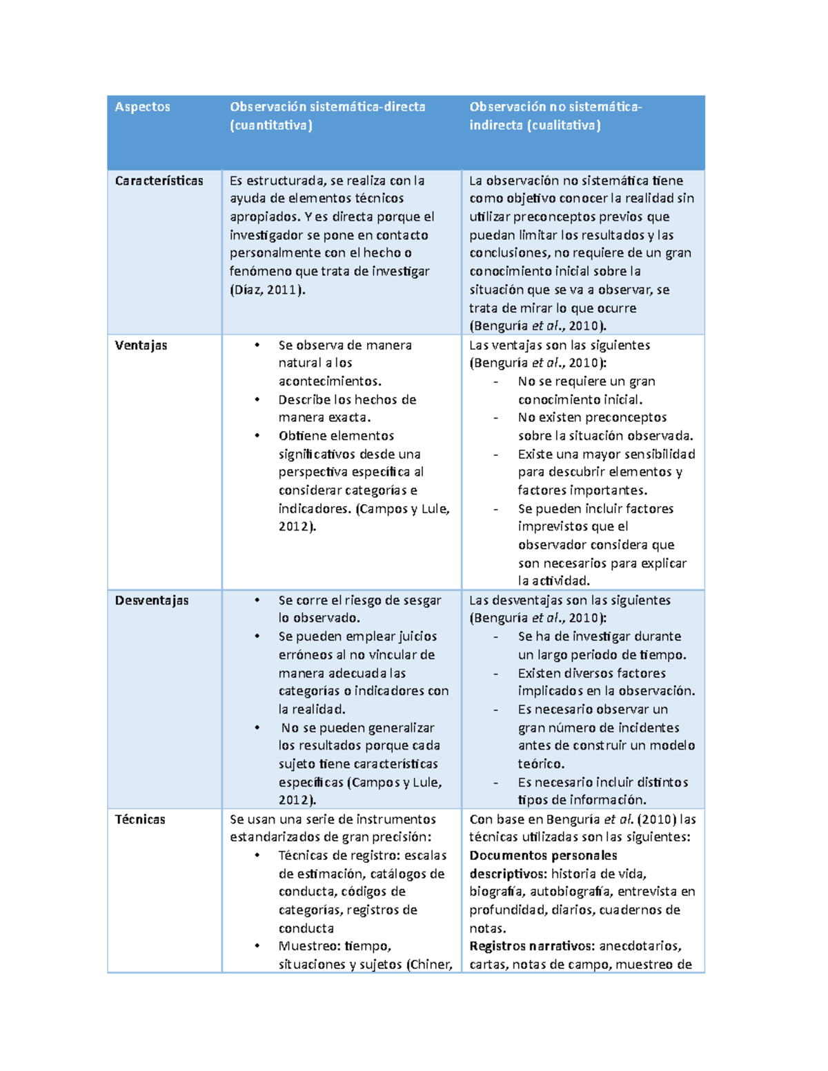 Cuadro Comparativo Tarea Aspectos Observaci N Sistem Tica Directa Cuantitativa Observaci N