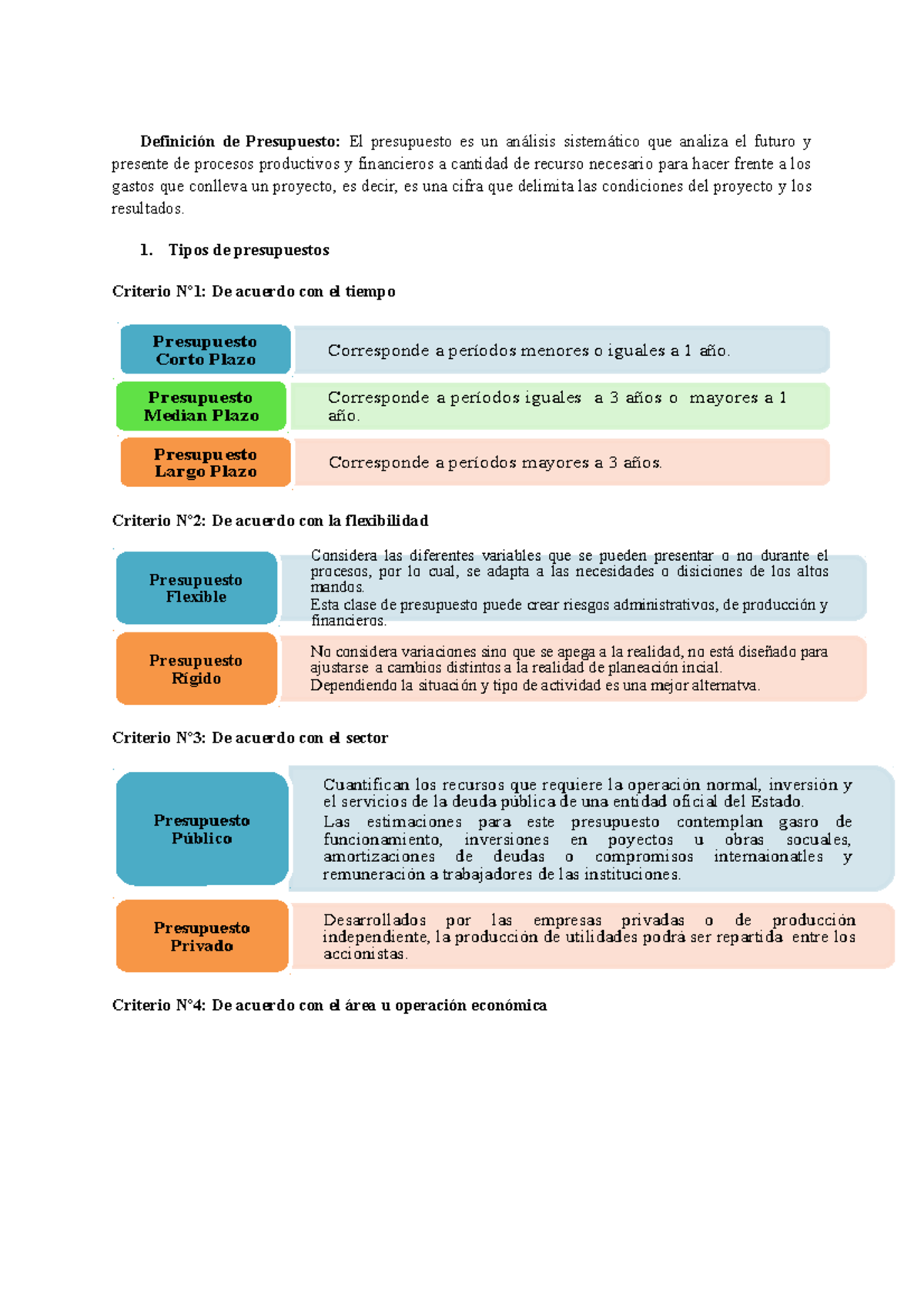 ¿Cuáles Son Los Tipos De Presupuestos? Concepto Y Características ...