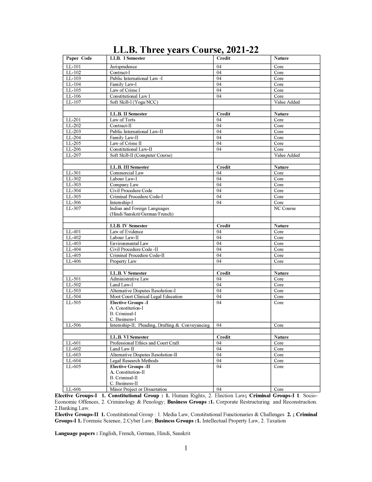 LLB - SY - Latest Lucknow University Syllabus - LL. Three Years Course ...