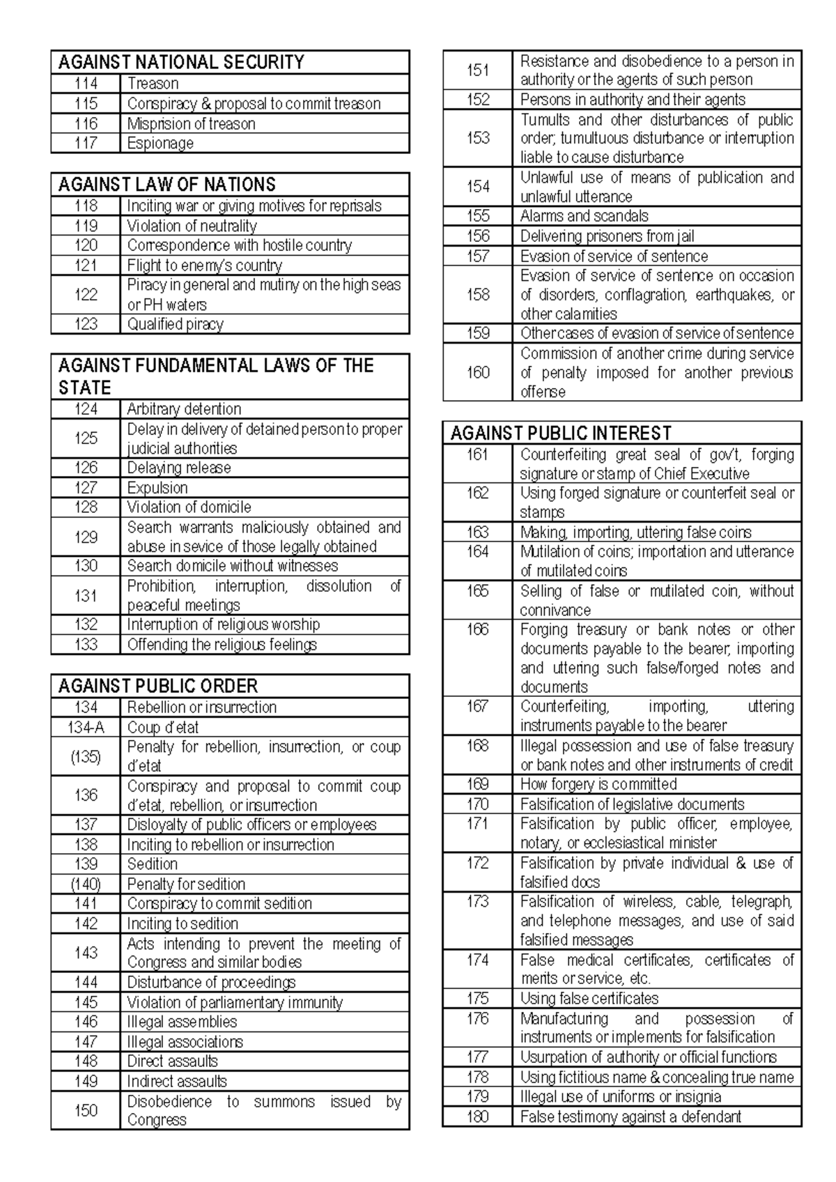 RPC - Book 2 - Crimes - Summary Criminal Law - AGAINST NATIONAL ...