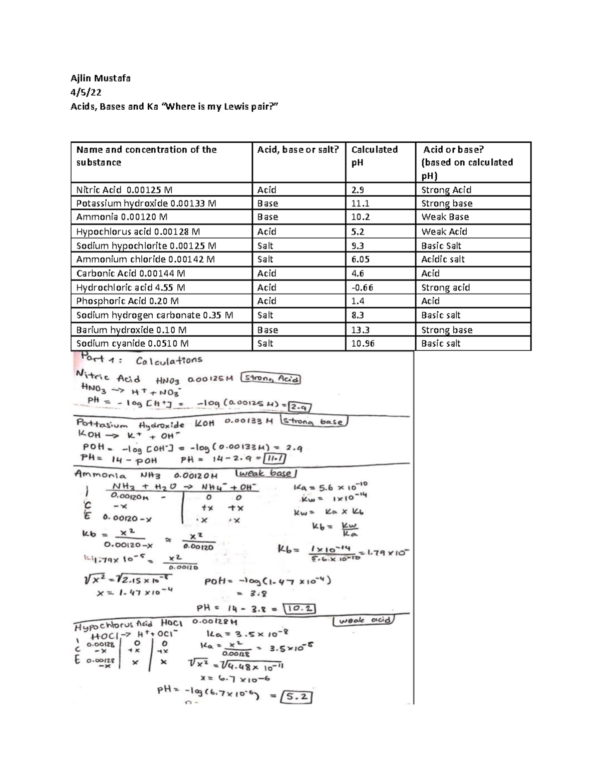 Lab Assignment 11 online lab pH - Ajlin Mustafa 4/5/ Acids, Bases and ...