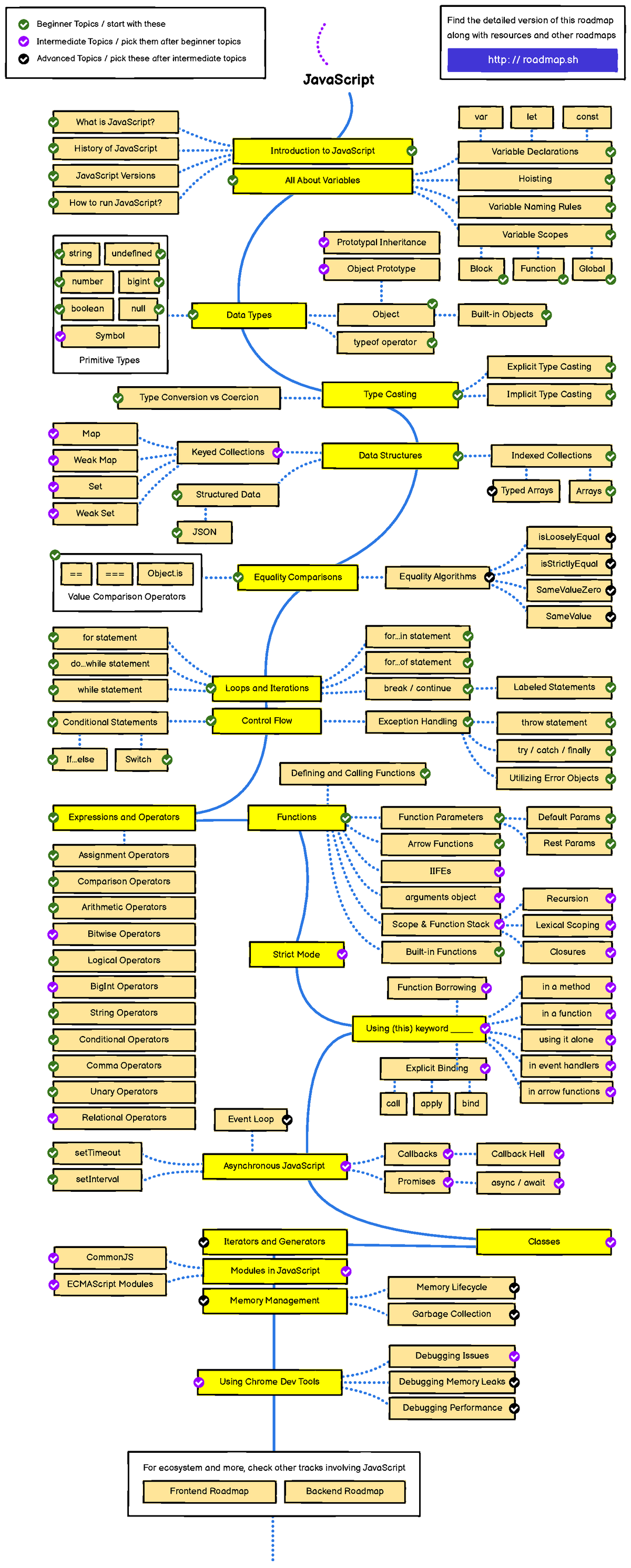 Javascript Copia Roadmap Event Loop Explicit Binding Call   Thumb 1200 2980 